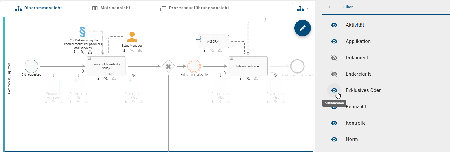 Der Screenshot zeigt die Liste aller im Diagramm verwendeten Symbole zusammen mit ihren jeweiligen Bezeichnungen.