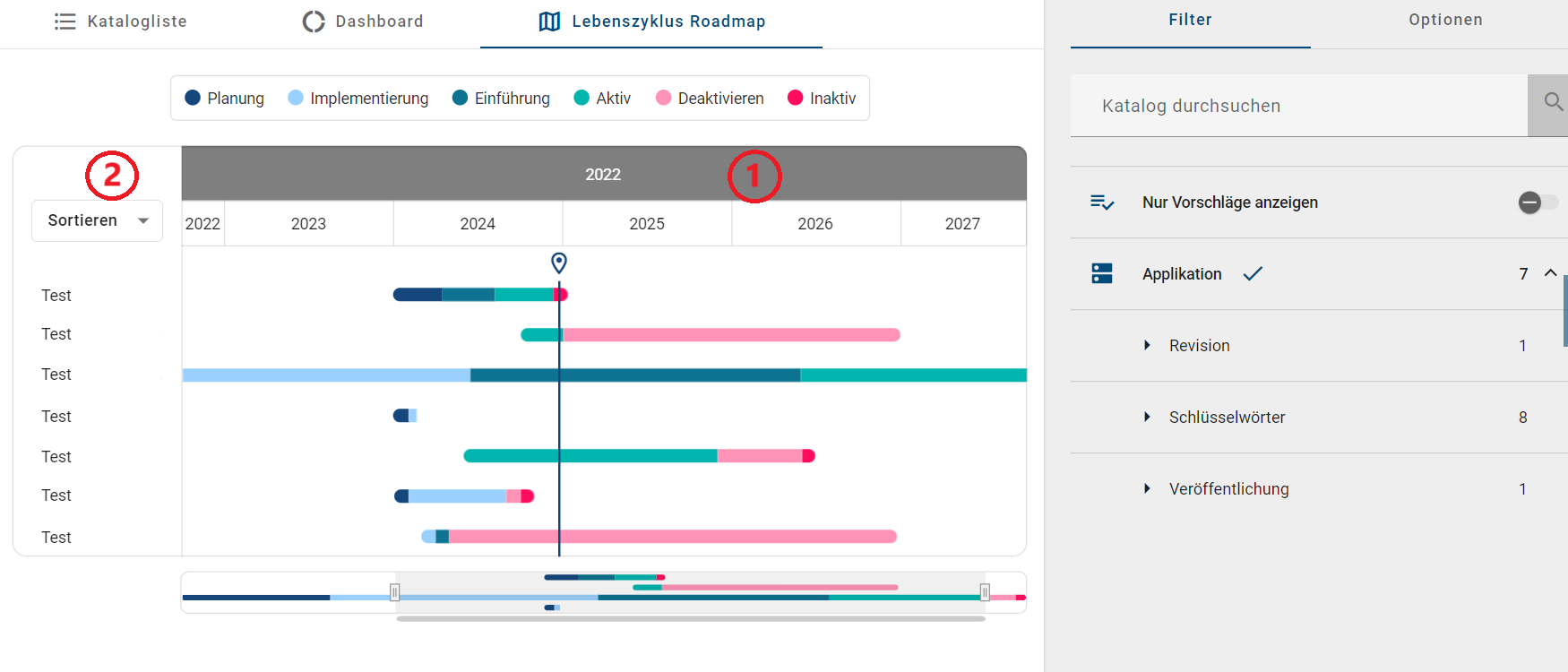Der Screenshot zeigt die Oberfläche Lebenszyklus Roadmap.