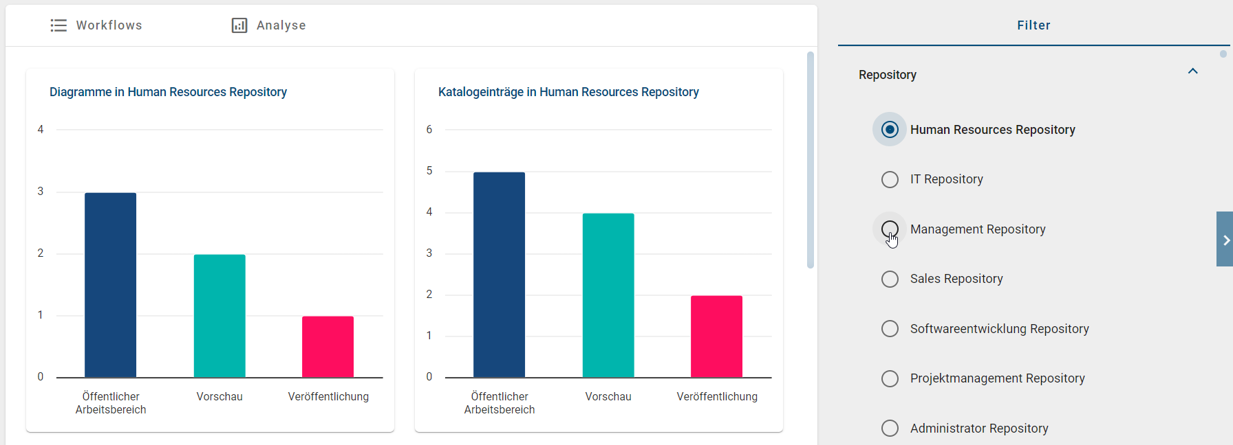 Hier wird der Filter in der geöffneten Analyse Ansicht gezeigt, in dem ein Repository ausgewählt werden kann.