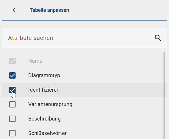 Der Screenshot zeigt eine Liste über die Attribute, die die Diagrammliste zu einer Tabellenansicht erweitern können.