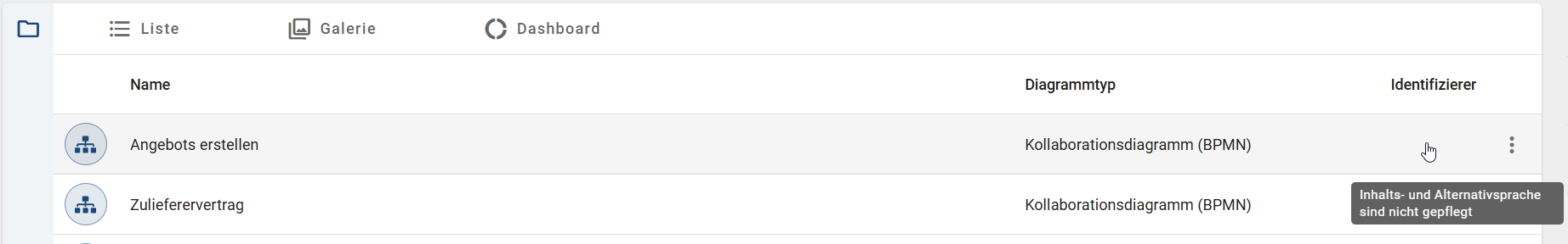 Der Screenshot zeigt die Tabellenansicht über die ausgewählten Attribute in der Diagrammliste.
