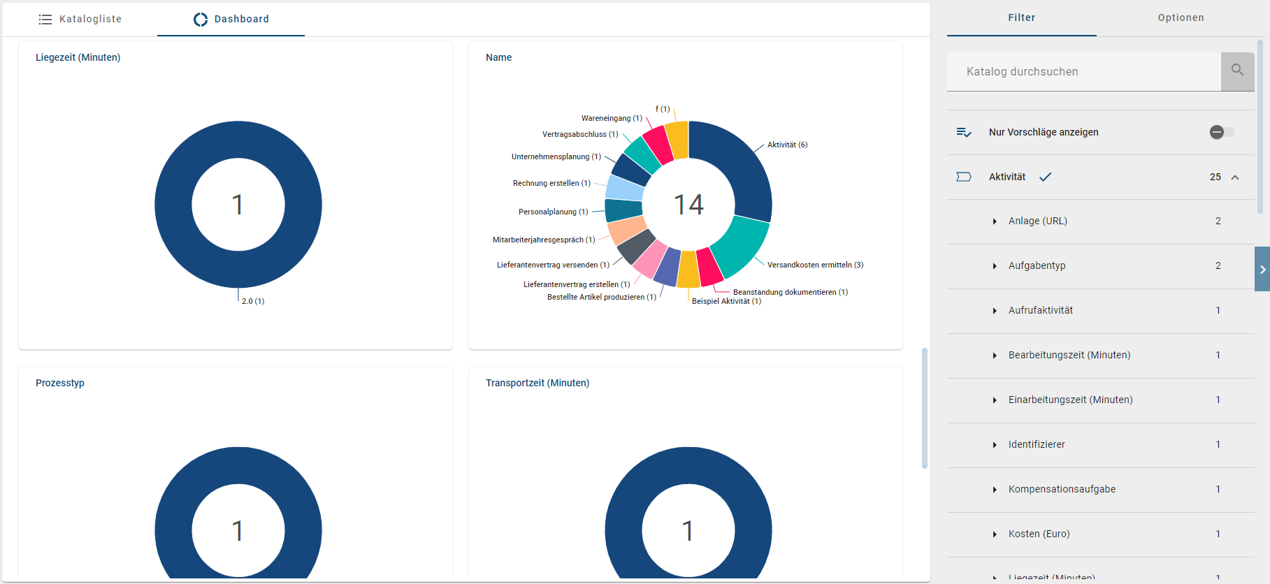 Der Screenshot zeigt drei Ringdiagramme zu dem Objekttypen "Dokument" mit Informationen zu den unterschiedlichen Werten, welche für die drei Facetten des Objekttypen verwendet wurden.