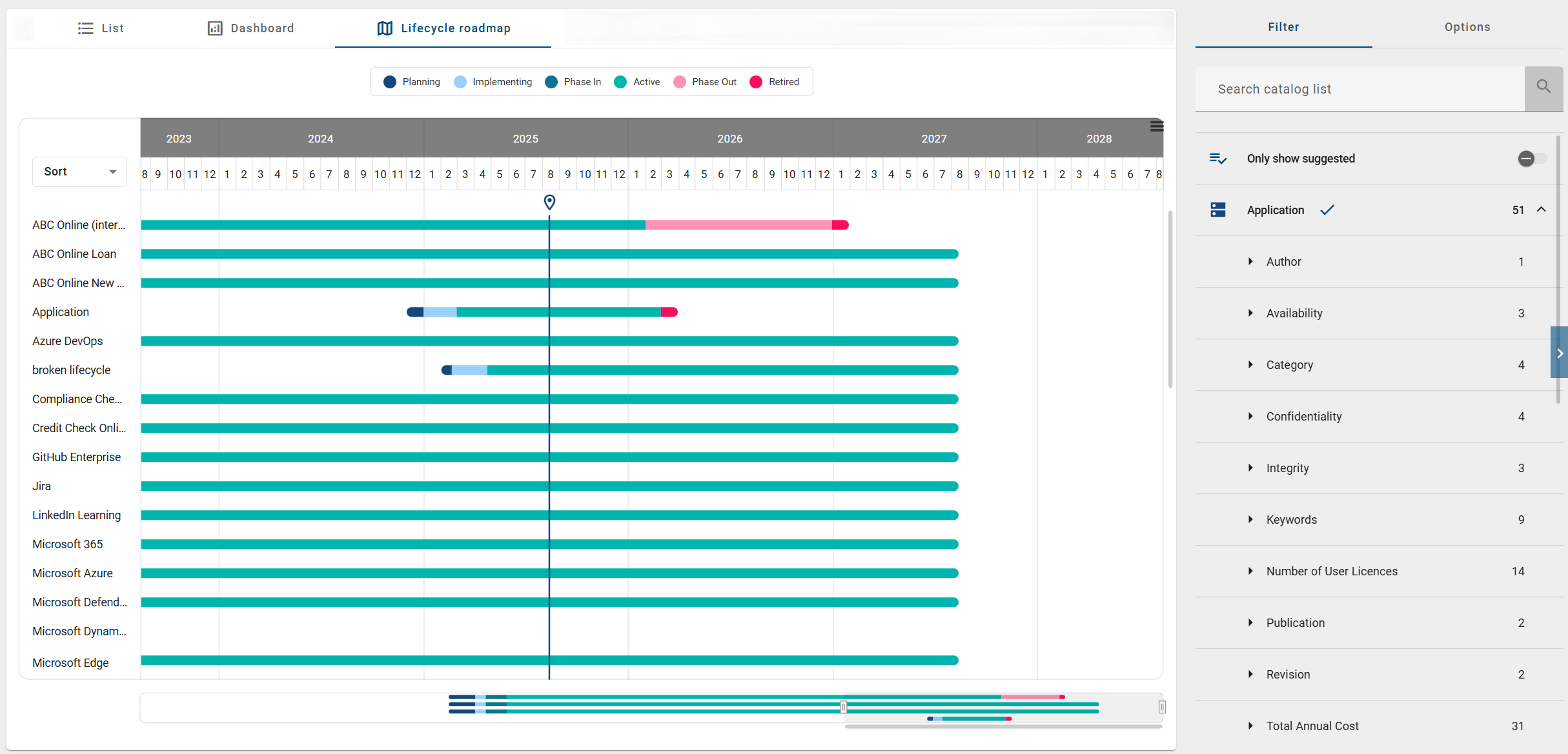 The screenshot shows the Life Cycle Roadmap interface.