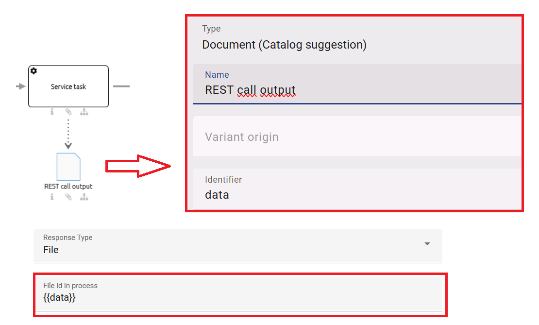 The modeling of an output document at a service task is displayed.The attribute "Identifier" has the same value as the field "File ID in the process" of the REST response configuration.
