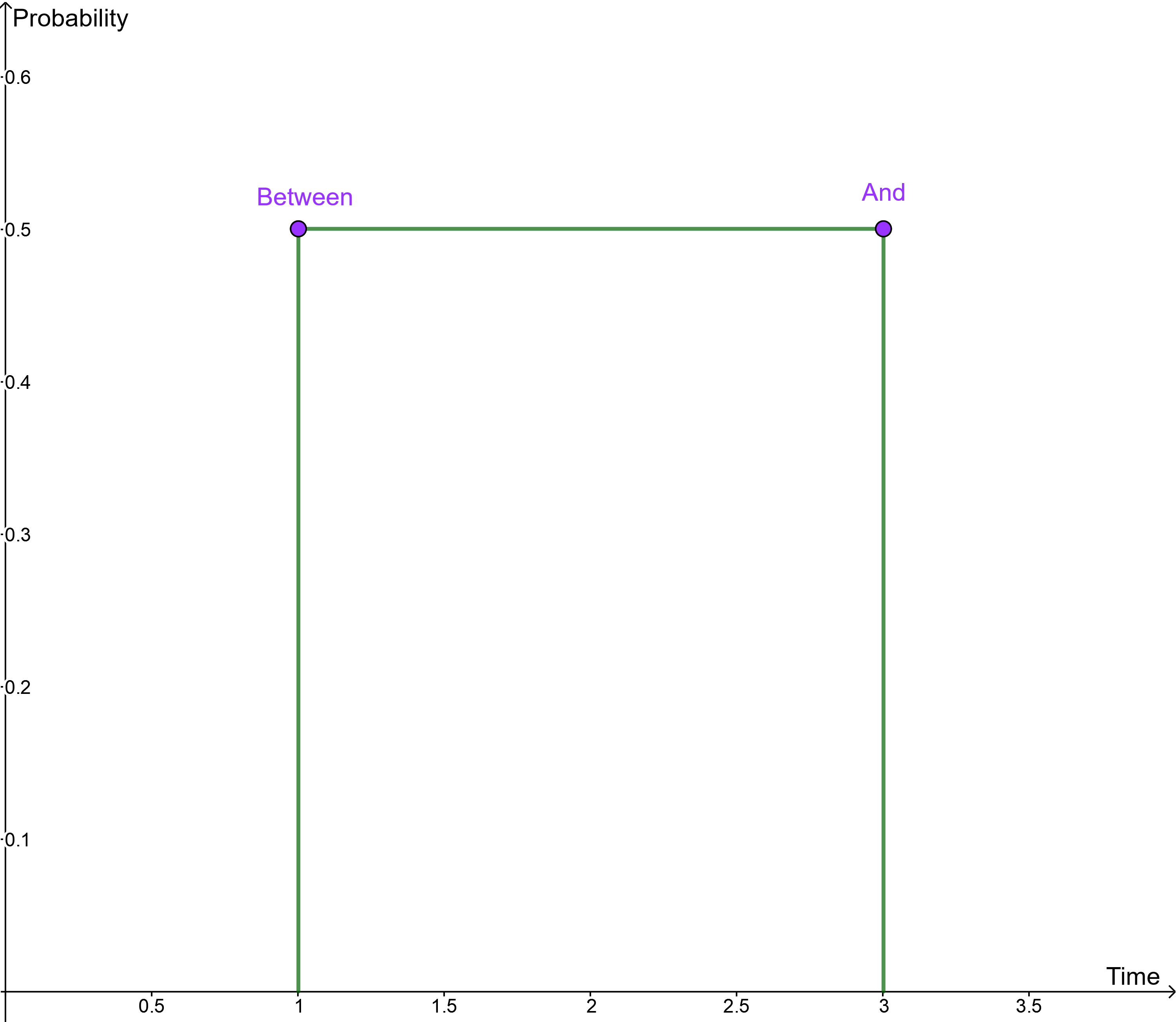This screenshot shows an example of an uniform distribution.