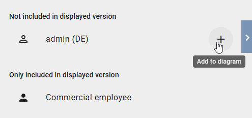 The screenshot shows the option "Add to diagram" in the "Not included in displayed version" section in the model comparison.
