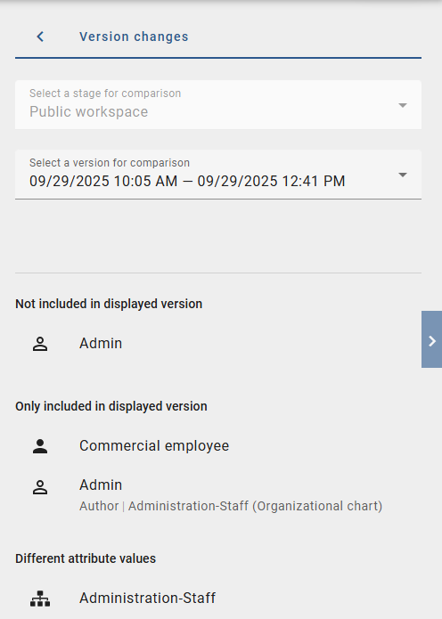 The screenshot shows the list of changes which contains objects that have been added resp. removed compared to the last version of the diagram.