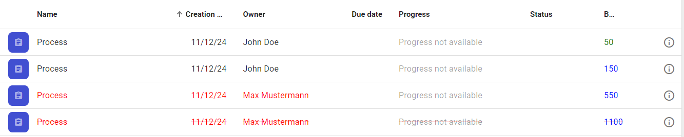 The screenshot shows the conditional formatting in the ProcessApp.