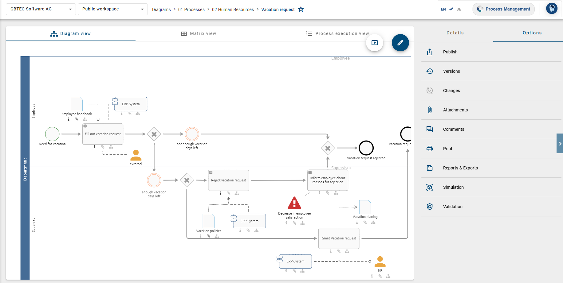 The screenshot shows a diagram in diagram view and the buttons to switch to the other views.
