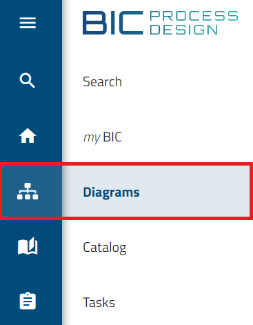 Here, the "Diagrams" button of the menu is shown.