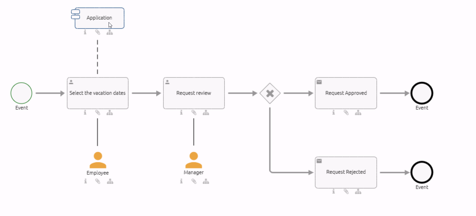 This is an example diagram in which an application object is connected to an activity object.