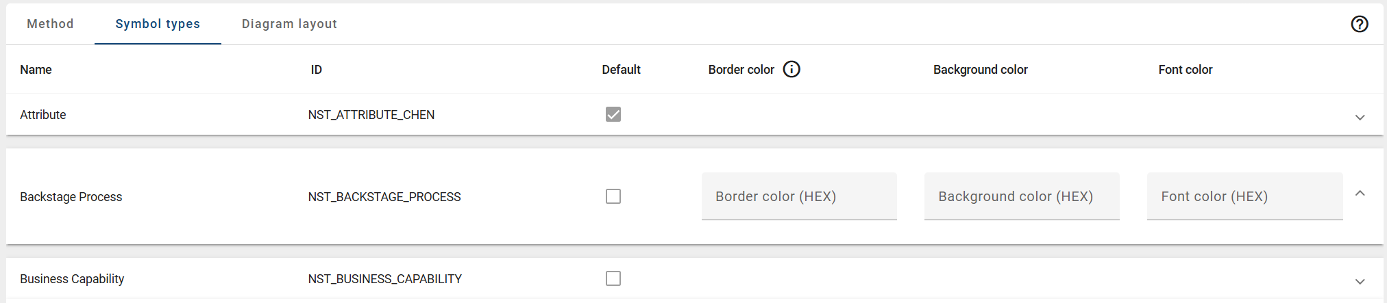 The screenshot shows a list with all configurable symbol types and its input fields.