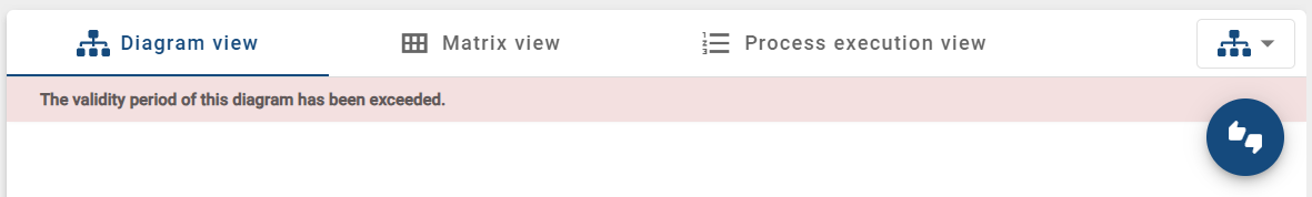 The screenshot shows the button "Approve or reject task" of an examination task after clicking on a diagram or catalog item with hints that the validity period has been exceeded.